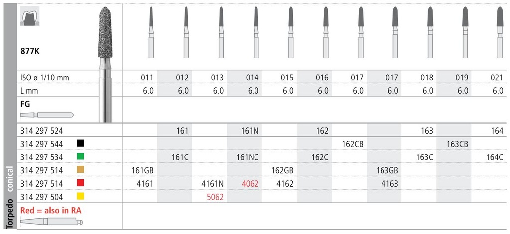 INTENSIV DIAMOND BUR 161 COARSE (877K-012) FG/6