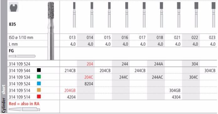 INTENSIV DIAMOND BUR 204 COARSE (835-014) FG/6