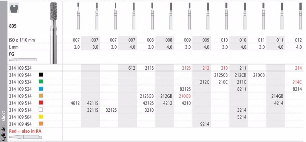 INTENSIV DIAMOND BUR 210C COARSE (835-010) FG/6