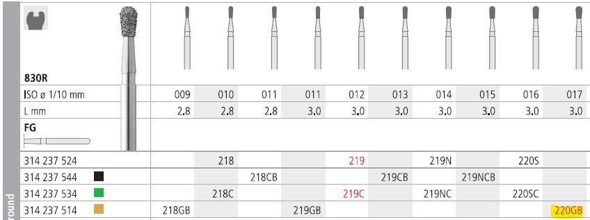 INTENSIV DIAMOND BUR 220G GOLD (830R-017) FG/6