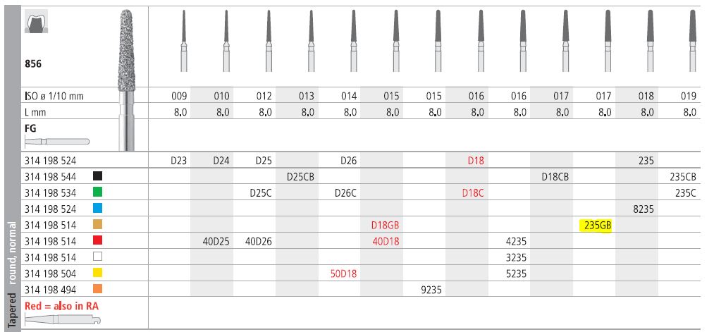 INTENSIV DIAMOND BUR 235 GOLD (856-017) FG/6