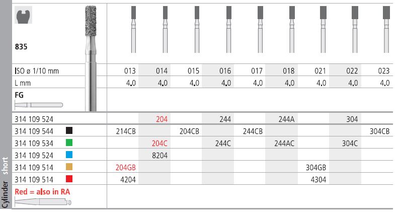 INTENSIV DIAMOND BUR 244 STD (835-016) FG/6