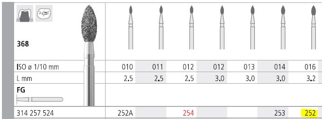 INTENSIV DIAMOND BUR 252 STD (368-016) FG/6