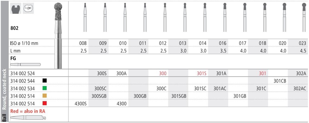 INTENSIV DIAMOND BUR 300S STD (802-009) FG/6