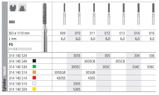 INTENSIV DIAMOND BUR 305G GOLD (880-011) FG/6