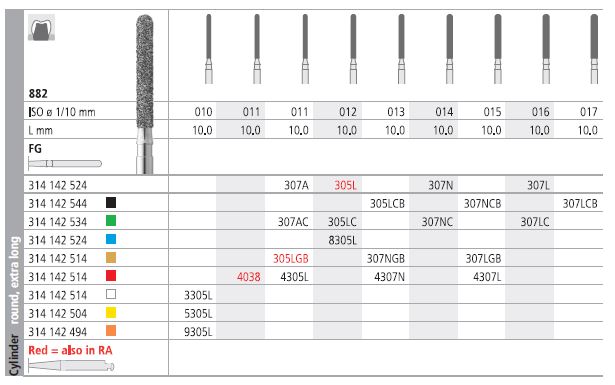 INTENSIV DIAMOND BUR 305L STD (882-012) FG/6