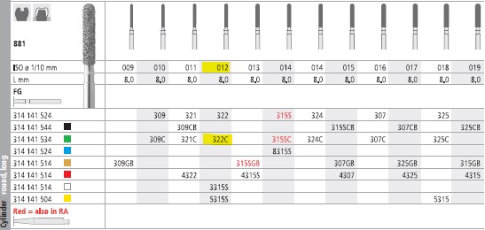 INTENSIV DIAMOND BUR 322C COARSE (881-012) FG/6