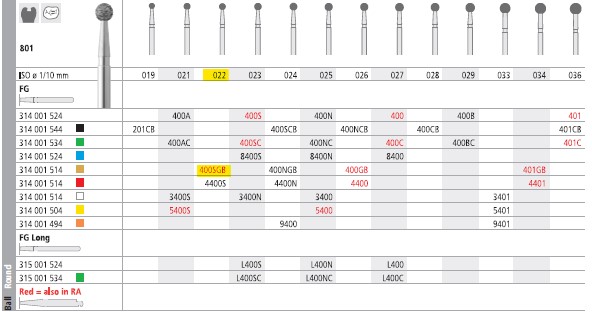 INTENSIV DIAMOND BUR 400SG (801-022) FG/6