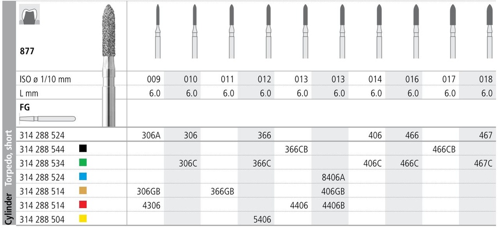 INTENSIV DIAMOND BUR 406C CRSE (877-014) FG/6