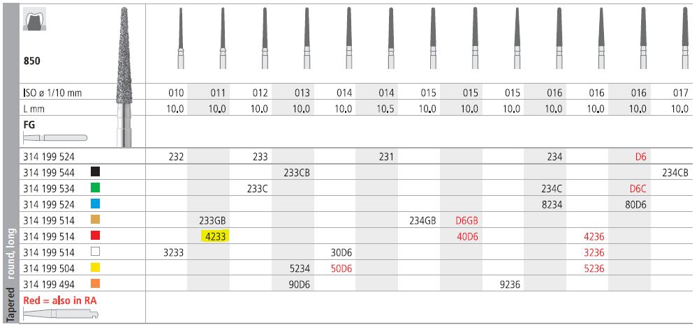 INTENSIV DIAMOND BUR 4233 FINE (850-011) FG/6