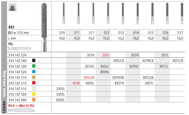 INTENSIV DIAMOND BUR 4305L FINE (882-011) FG/6