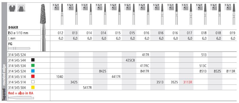 INTENSIV DIAMOND BUR 8113R MED (846KR-019) FG/6