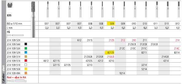 INTENSIV DIAMOND BUR 8212S MED (835-009) FG/6