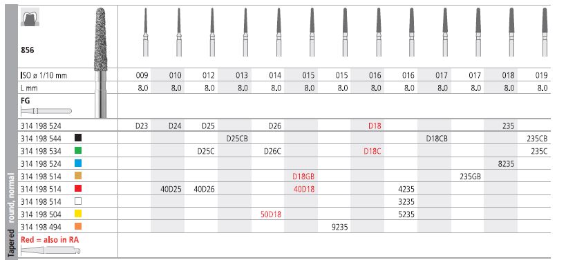 INTENSIV DIAMOND BUR D18 STD (856-016) RA /6