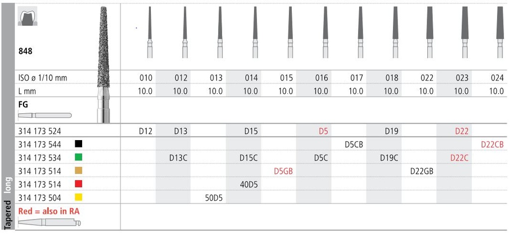 INTENSIV DIAMOND BUR D5 CRSE (848-016) FG/6
