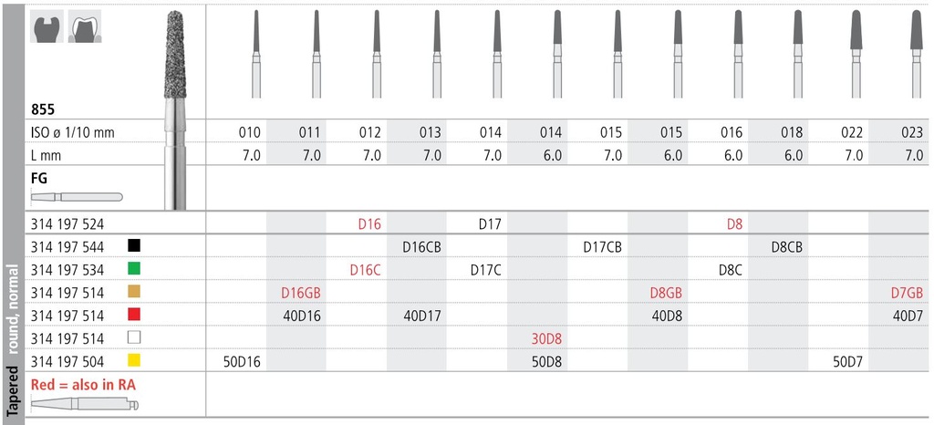 INTENSIV DIAMOND BUR D8 CRSE (855-016) FG/6