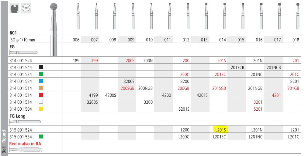 INTENSIV DIAMOND BUR L201S STD (801-014) FGL/6