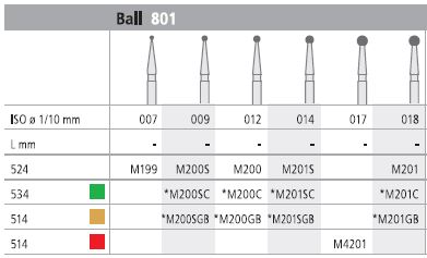 INTENSIV DIAMOND BUR 199 MINI STD (801-007) FG/6