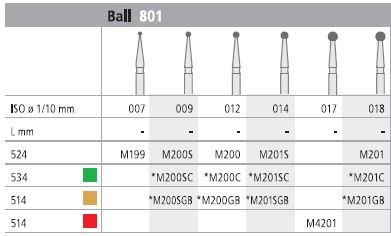 INTENSIV DIAMOND BUR 201 MINI STD (801-018) FG/6
