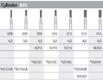 INTENSIV DIAMOND BUR 214 MINI STD (835-012) FG/6