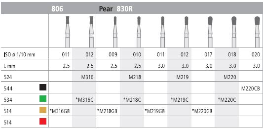INTENSIV DIAMOND BUR 220 XCRSE (830R-020) FG/6