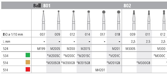 INTENSIV DIAMOND BUR 300S MINI STD (802-009) FG/6