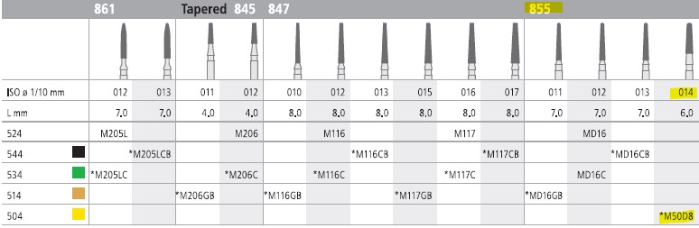 INTENSIV DIAMOND BUR 50D8 X-FINE (855-014) FG/6