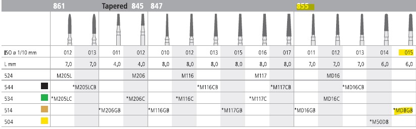 INTENSIV DIAMOND BUR D8GB MINI (855-015) FG/6