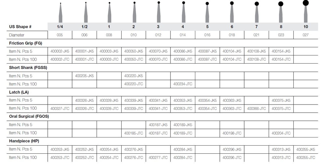 JET CARBIDE ROUND 6 LA PKT 5