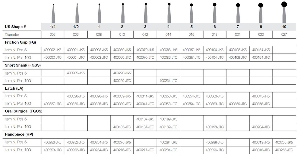 JET CARBIDE ROUND 7 LA PKT 5