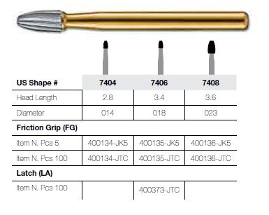7408-5 FG JET CARBIDE/EGG T&FIN PKT 5