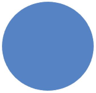 M/GUARD RD 5MM BLUE 120MM