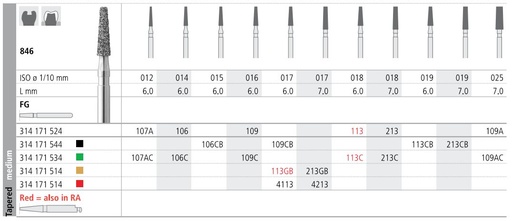 [IT109CF] INTENSIV DIAMOND BUR 109C CRSE (846-016) FG/6