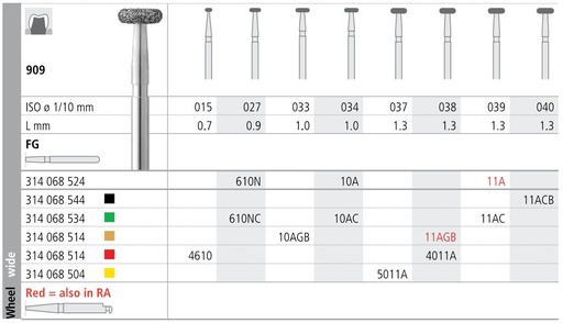 [IT10ACF] INTENSIV DIAMOND BUR 10AC COARSE (909-034) FG/6