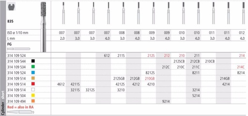 [IT210F] INTENSIV DIAMOND BUR 210 STD (835-010) FG/6