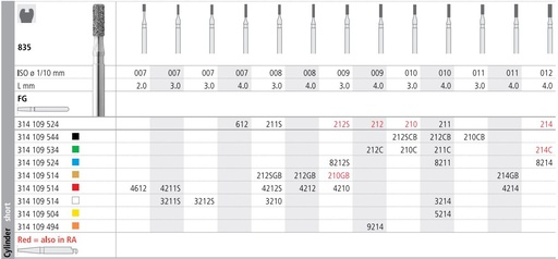 [IT212F] INTENSIV DIAMOND BUR 212 STD (835-009) FG/6