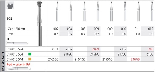 [IT217SF] INTENSIV DIAMOND BUR 217S STD (805-010) FG/6