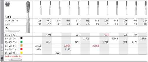 [IT225F] INTENSIV DIAMOND BUR 225 STD (830RL-012) FG/6