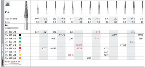 [IT235CF] INTENSIV DIAMOND BUR 235C COARSE (856-019) FG/6
