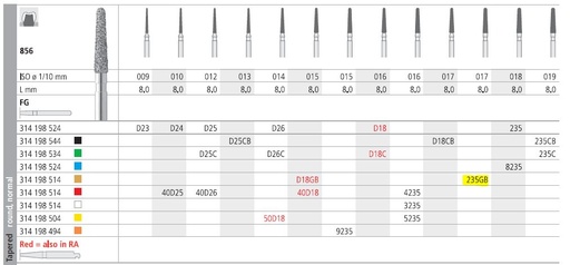 [IT235GBF] INTENSIV DIAMOND BUR 235 GOLD (856-017) FG/6