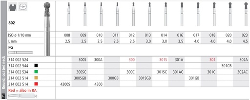 [IT301SF] INTENSIV DIAMOND BUR 301S STD (802-014) FG/6