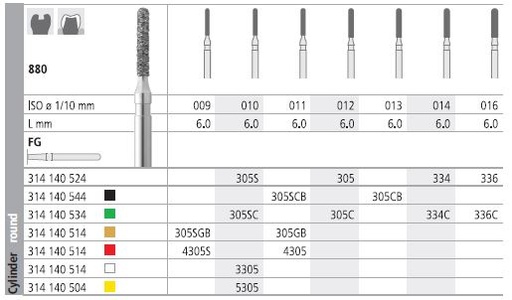 [IT305SCBF] INTENSIV DIAMOND BUR 305C COARSE (880-011) FG/6