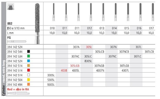 [IT307LGF] INTENSIV DIAMOND BUR 307LG GOLD (882-015) FG/6