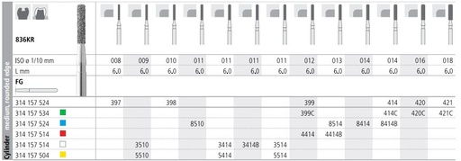 [IT3414F] INTENSIV DIAMOND BUR 3414 FINE (836KR-011) FG /6