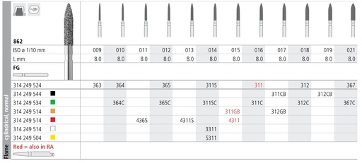 [IT364F] INTENSIV DIAMOND BUR 364 STD (862-010) FG/6