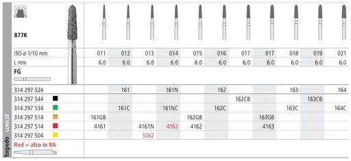 [IT4062F] INTENSIV DIAMOND BUR 4062 FINE (877K-014) FG/6