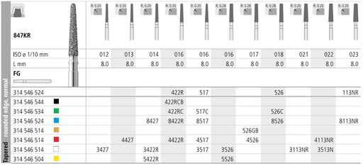 [IT422RF] INTENSIV DIAMOND BUR 422R STD (847KR-016) FG/6