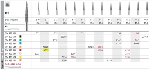 [IT4233F] INTENSIV DIAMOND BUR 4233 FINE (850-011) FG/6
