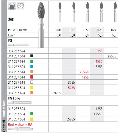 [IT4255R] INTENSIV DIAMOND BUR 4255 FINE (368-022) RA/6