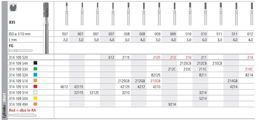 [IT4612F] INTENSIV DIAMOND BUR 4612 FINE (835-007) FG/6